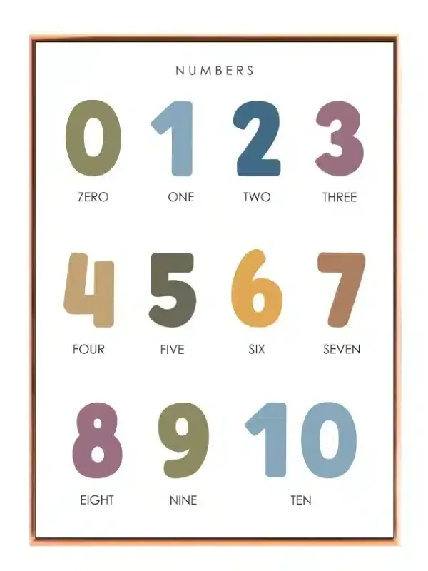Playful Colorful Number Chart Plakat