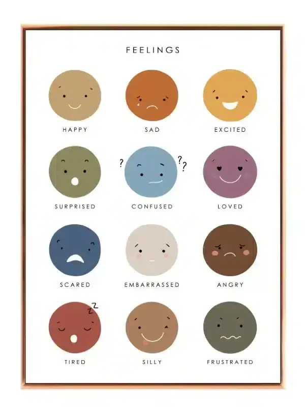 Playful Emotions Faces Chart Plakat