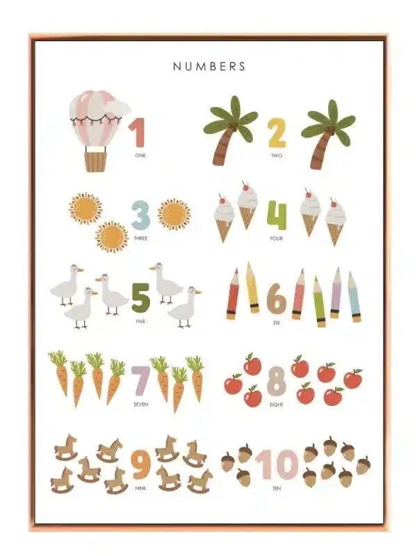 Playful Learning Numbers Chart Plakat