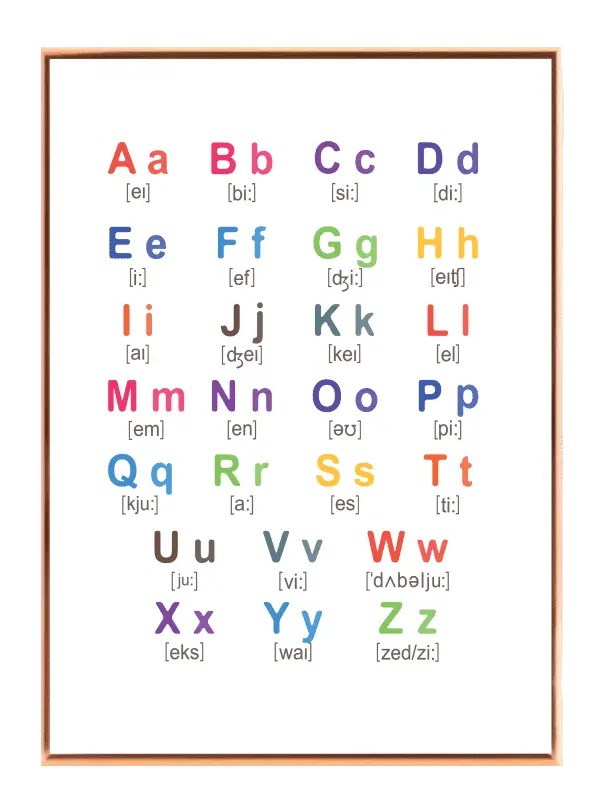 Colorful Alphabet Learning Chart Plakat