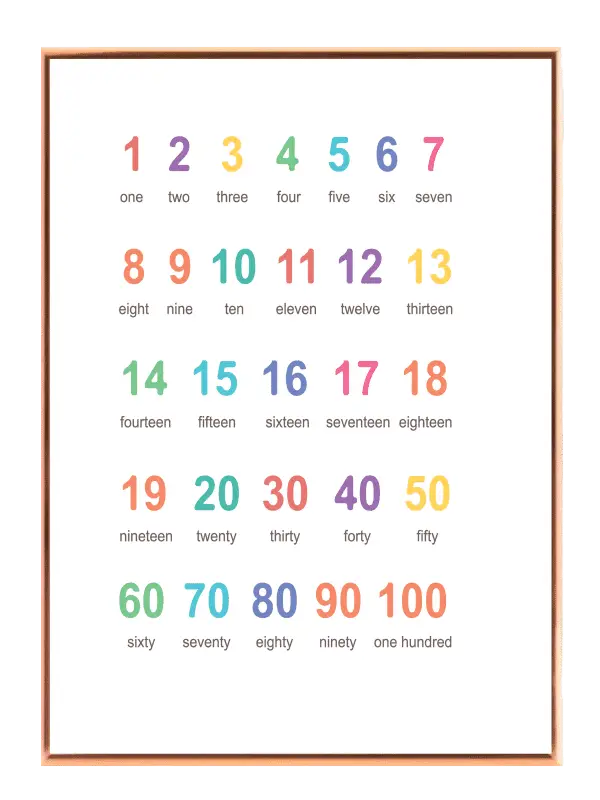 Colorful Learning Numbers Plakat