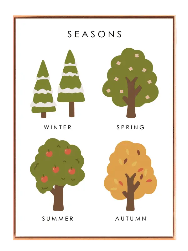 Playful Seasonal Tree Cycle Plakat
