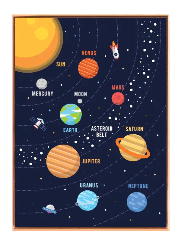 Playful Solar System Planets Plakat