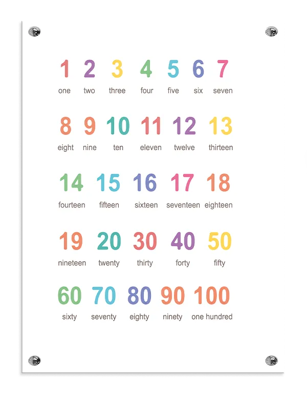 Colorful Learning Numbers Plakat