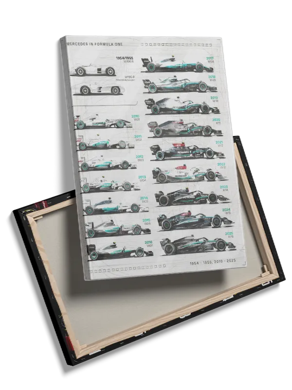 Mercedes F1 Historie Plakat