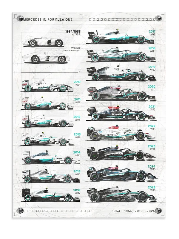 Mercedes F1 Historie Plakat