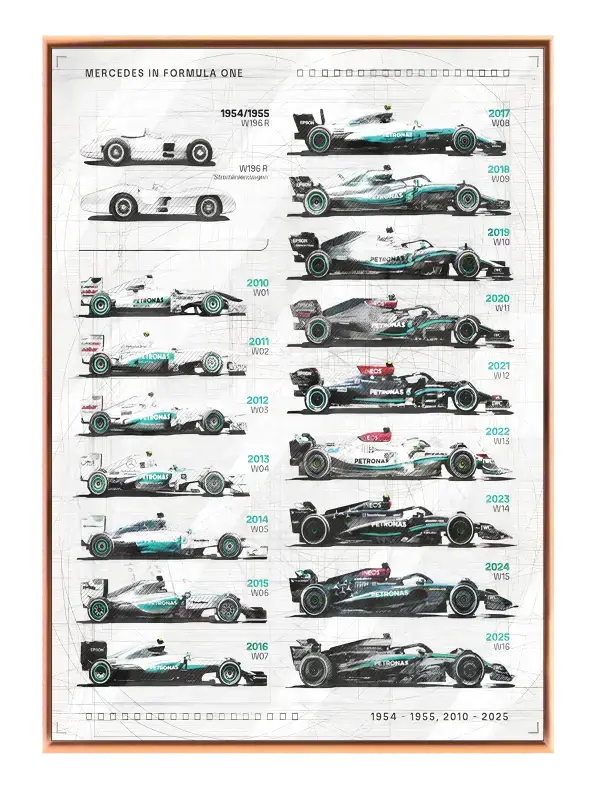 Mercedes F1 Historie Plakat